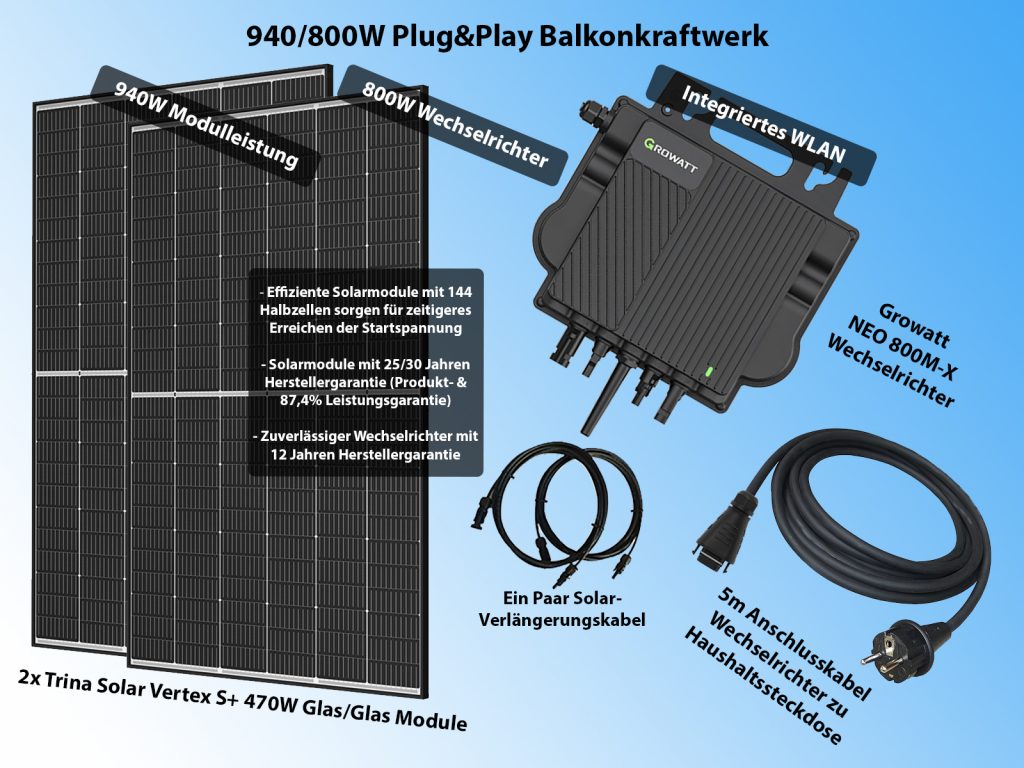 Zwei Solarmodule (470W) mit Wechselrichter und Zubehör wie Verlängerungskabel und Stecker; Komplettsatz für Balkonkraftwerk.